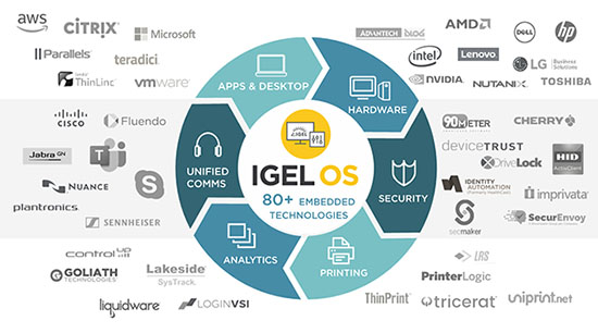 Grafik über IGEL OS Serviceleistungen und Partner