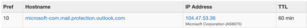 MX Eintrag von Microsoft