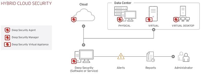 Grafik einer Hybrid-Cloud Lösung